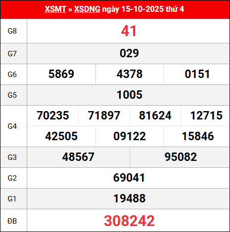 Bảng kết quả Đà Nẵng 15/10/2025 kỳ trước