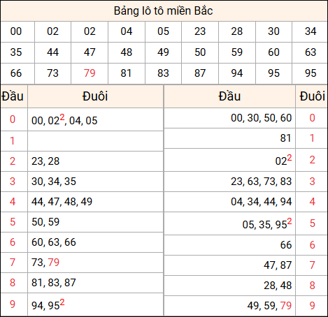 Tổng hợp loto xổ số miền Bắc đã về ngày hôm qua