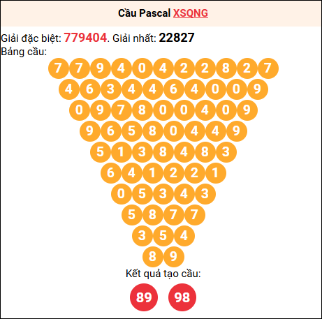 Soi cầu Pascale XSQNG 18/10/2025