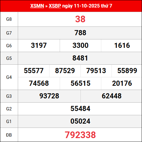 Bảng kết quả Bình Phước 11/10/2025 kỳ trước
