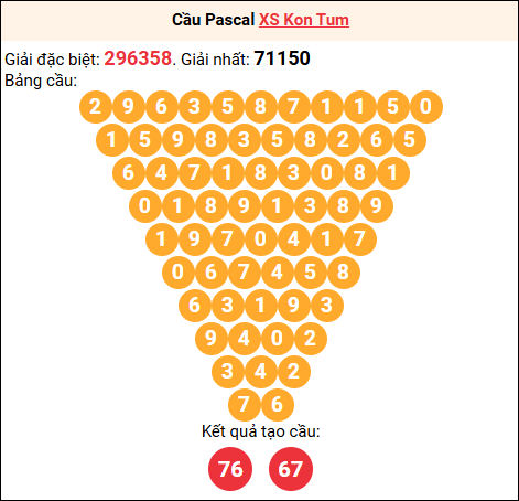 Soi cầu Pascale XSKT 19/10/2025 Soi cầu Pascale XSKT 19/10/2025