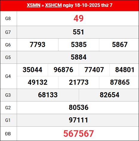 Bảng kết quả Hồ Chí Minh 18/10/2025 kỳ trước