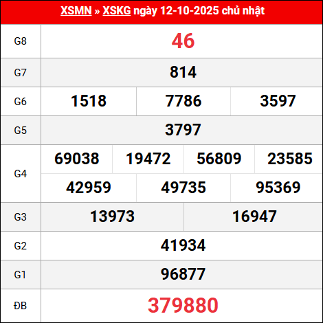 Bảng kết quả Kiên Giang 12/10/2025 kỳ trước
