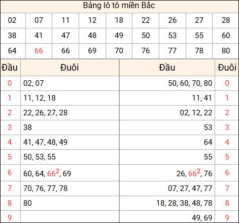 Tổng hợp loto xổ số miền Bắc đã về ngày hôm qua