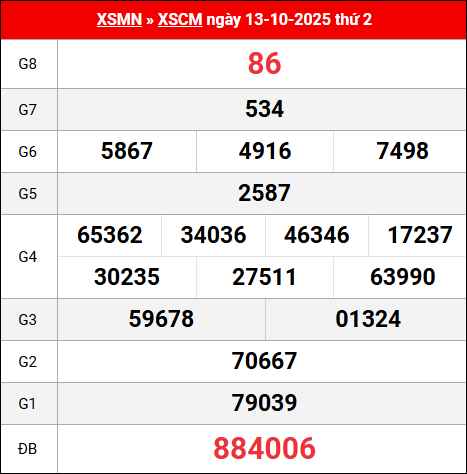 Bảng kết quả Cà Mau 13/10/2025 kỳ trước