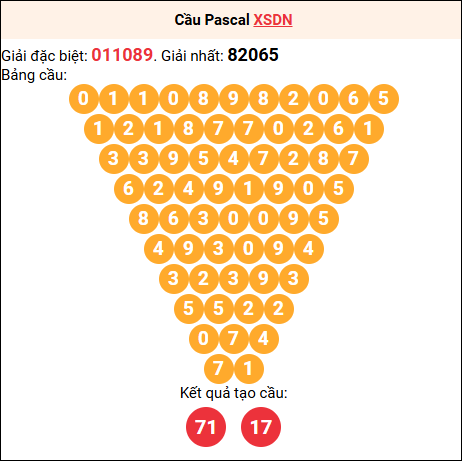 Soi cầu Pascale XSDN 22/10/2025