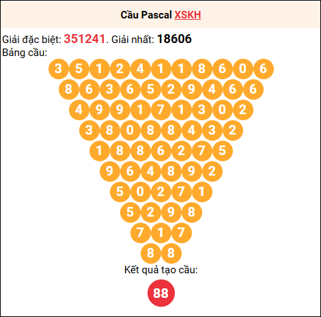 Soi cầu Pascale XSKH 22/10/2025