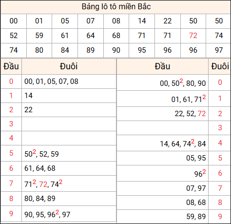 Tổng hợp loto xổ số miền Bắc đã về ngày hôm qua
