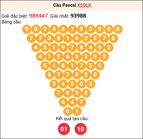 Soi cầu Pascale XSDLK 21/10/2025 Soi cầu Pascale XSDLK 21/10/2025