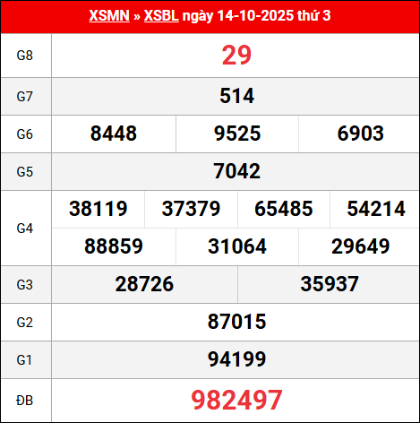 Bảng kết quả Bạc Liêu 14/10/2025 kỳ trước