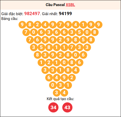 Soi cầu Pascale XSBL 21/10/2025