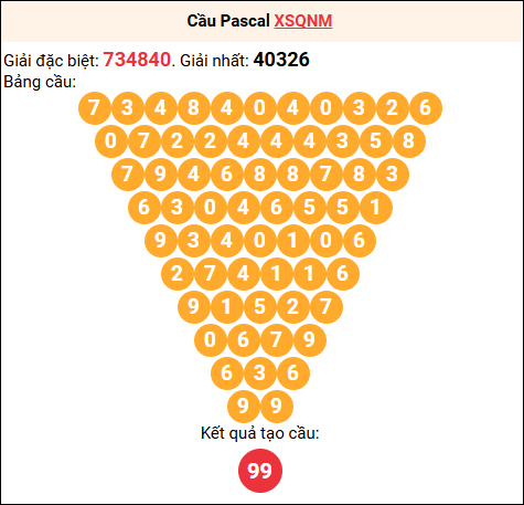 Soi cầu Pascale XSQNM 21/10/2025 Soi cầu Pascale XSQNM 21/10/2025