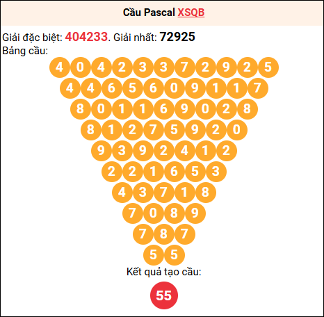 Soi cầu Pascale XSQB 23/10/2025