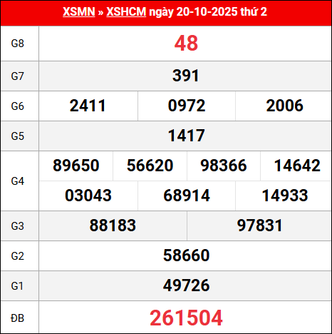 Bảng kết quả Hồ Chí Minh 20/10/2025 kỳ trước Bảng kết quả Hồ Chí Minh 20/10/2025 kỳ trước
