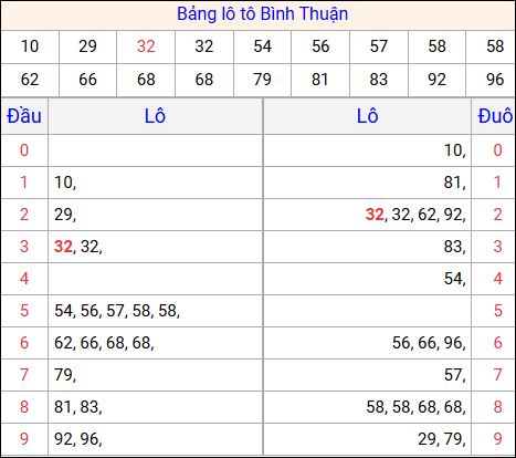 Tổng hợp loto xổ số Bình Thuận về kỳ trước Tổng hợp loto xổ số Bình Thuận về kỳ trước