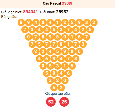 Soi cầu Pascale XSBDI 23/10/2025