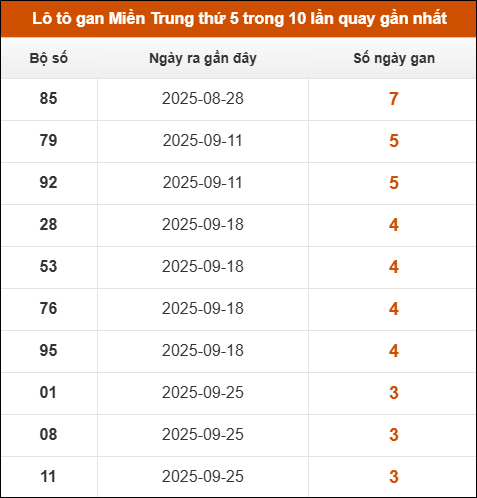 Theo dõi loto gan xsmt 23/10/2025 Theo dõi loto gan xsmt 23/10/2025