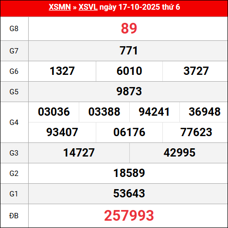 Bảng kết quả Vĩnh Long 17/10/2025 kỳ trước