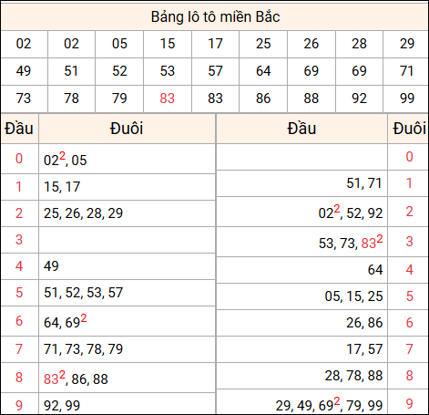 Tổng hợp loto xổ số miền Bắc đã về ngày hôm qua