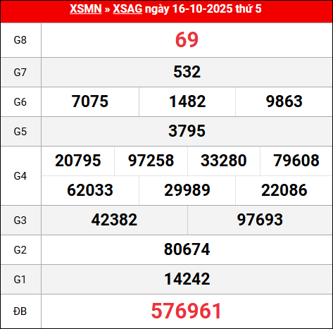 Bảng kết quả An Giang 16/10/2025 kỳ trước Bảng kết quả An Giang 16/10/2025 kỳ trước