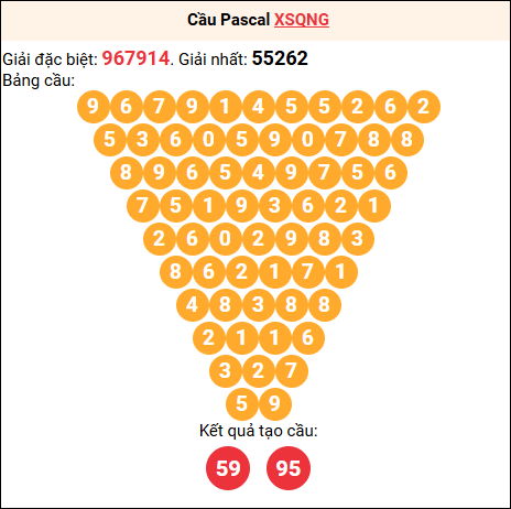 Soi cầu Pascale XSQNG 25/10/2025