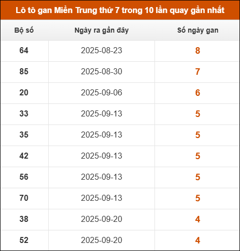 Theo dõi loto gan xsmt 25/10/2025 Theo dõi loto gan xsmt 25/10/2025