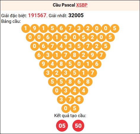 Soi cầu Pascale XSBP 25/10/2025 Soi cầu Pascale XSBP 25/10/2025