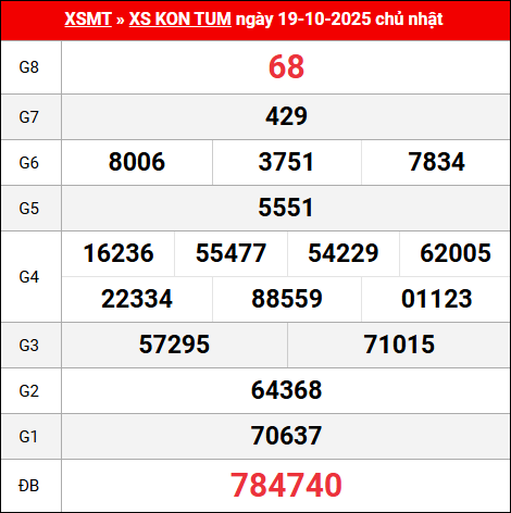 Bảng kết quả Kon Tum 19/10/2025 kỳ trước Bảng kết quả Kon Tum 19/10/2025 kỳ trước