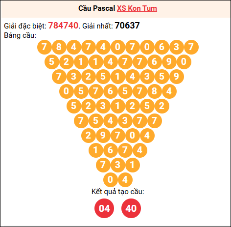 Soi cầu Pascale XSKT 26/10/2025 Soi cầu Pascale XSKT 26/10/2025