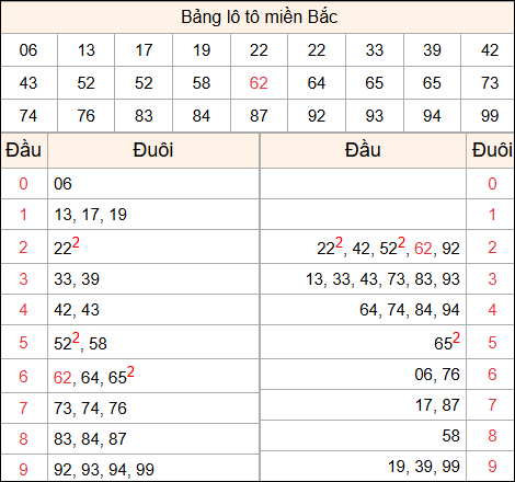 Tổng hợp loto xổ số miền Bắc đã về ngày hôm qua