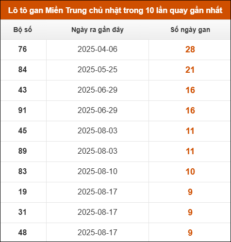 Theo dõi loto gan xsmt 26/10/2025 Theo dõi loto gan xsmt 26/10/2025