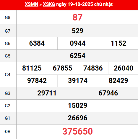 Bảng kết quả Kiên Giang 19/10/2025 kỳ trước