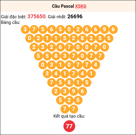 Soi cầu Pascale XSKG 26/10/2025