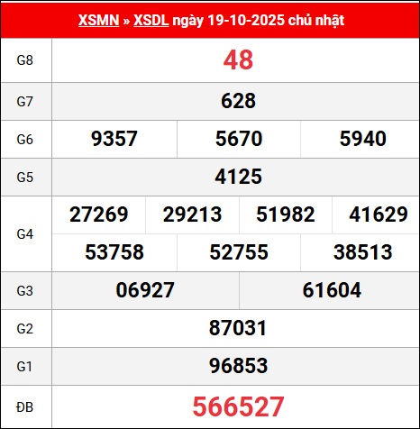 Bảng kết quả Đà Lạt 19/10/2025 kỳ trước