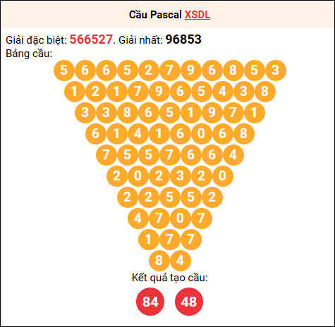 Soi cầu Pascale XSDL 26/10/2025