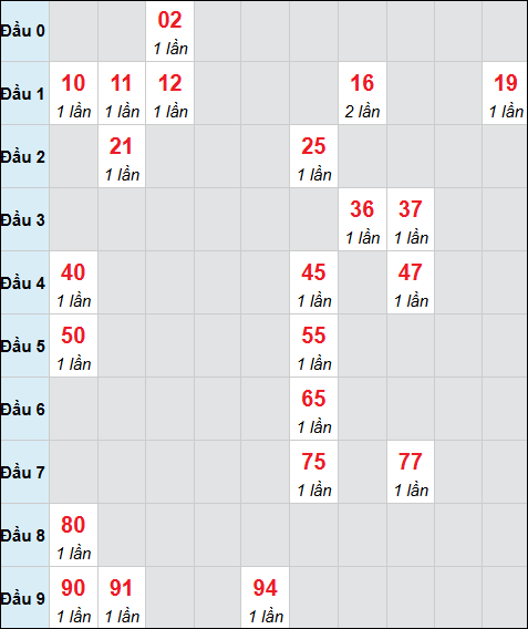 Bảng cầu bạch thủ xổ số Quảng Nam hôm nay 28/10/2025 Bảng cầu bạch thủ xổ số Quảng Nam hôm nay 28/10/2025