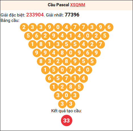 Soi cầu Pascale XSQNM 28/10/2025 Soi cầu Pascale XSQNM 28/10/2025