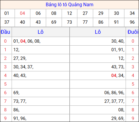 Tổng hợp loto xổ số Quảng Nam về kỳ trước Tổng hợp loto xổ số Quảng Nam về kỳ trước