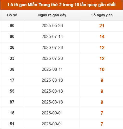 Theo dõi loto gan xsmt 27/10/2025 Theo dõi loto gan xsmt 27/10/2025