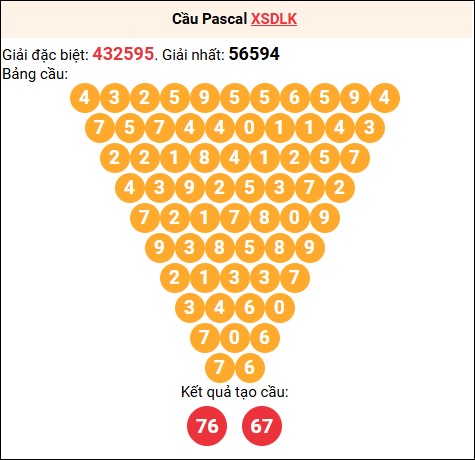 Soi cầu Pascale XSDLK 28/10/2025