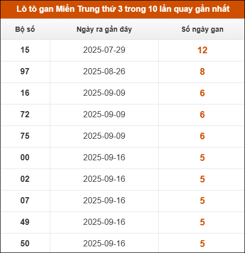 Theo dõi loto gan xsmt 28/10/2025 Theo dõi loto gan xsmt 28/10/2025