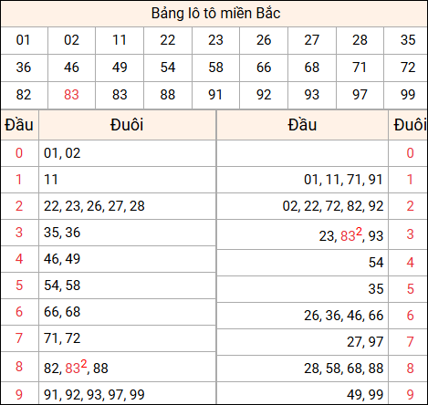 Tổng hợp loto xổ số miền Bắc đã về ngày hôm qua