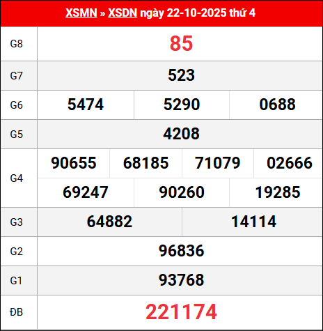 Bảng kết quả Đồng Nai 22/10/2025 kỳ trước Bảng kết quả Đồng Nai 22/10/2025 kỳ trước