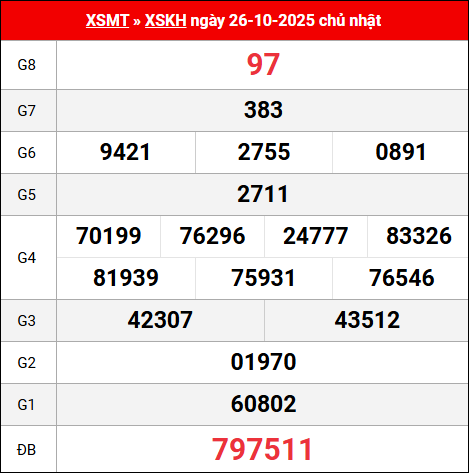 Bảng kết quả Khánh Hòa 26/10/2025 kỳ trước Bảng kết quả Khánh Hòa 26/10/2025 kỳ trước