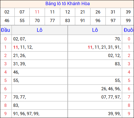 Tổng hợp loto xổ số Khánh Hòa về kỳ trước Tổng hợp loto xổ số Khánh Hòa về kỳ trước