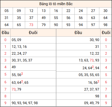 Tổng hợp loto xổ số miền Bắc đã về ngày hôm qua