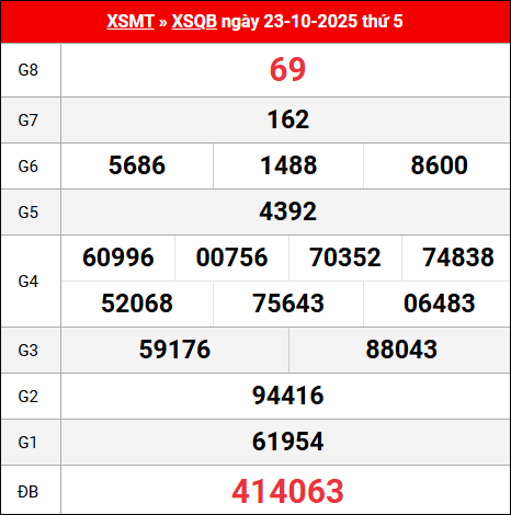 Bảng kết quả Quảng Bình 23/10/2025 kỳ trước