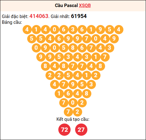 Soi cầu Pascale XSQB 30/10/2025
