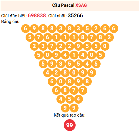 Soi cầu Pascale XSAG 30/10/2025 Soi cầu Pascale XSAG 30/10/2025