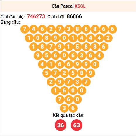 Soi cầu Pascale XSGL 31/10/2025